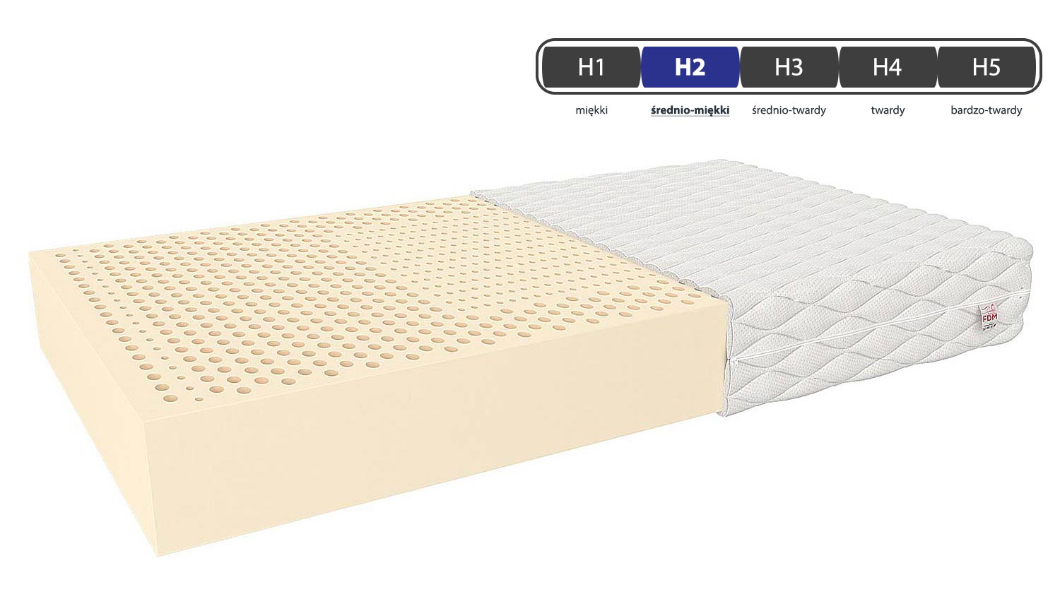 Materac łóżkowy twardość COLUMBIA Materac łóżkowy twardość COLUMBIA