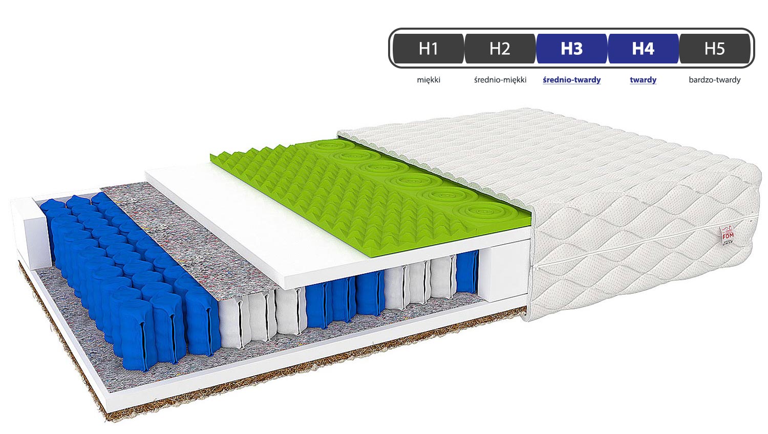 Materac kieszeniowy 180x200 twardość CELEBES