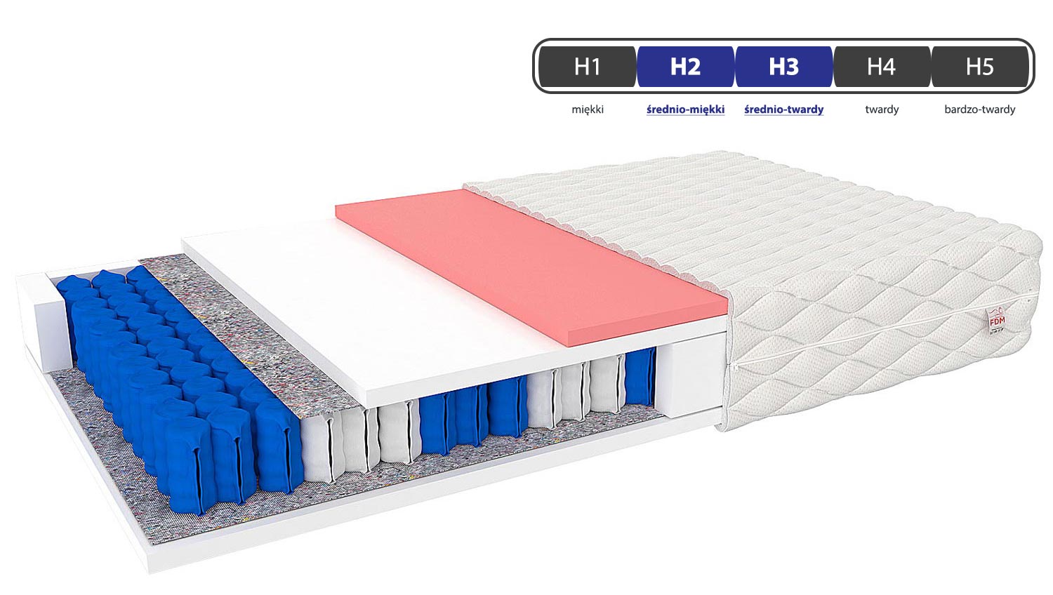 Materac do sypialni 180x200 twardość HAITI Materac do sypialni 180x200 twardość HAITI