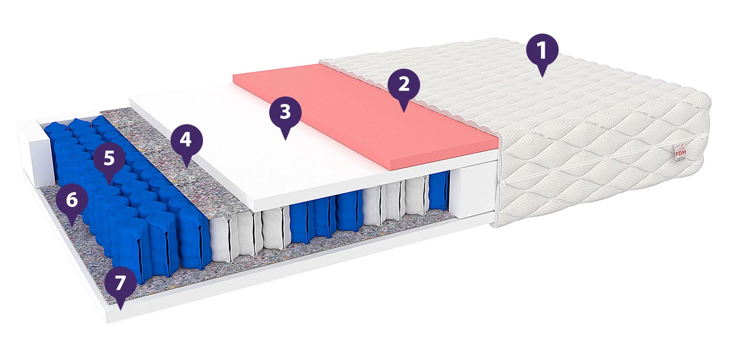 Materac do sypialni 180x200 oznaczenia HAITI Materac do sypialni 180x200 oznaczenia HAITI