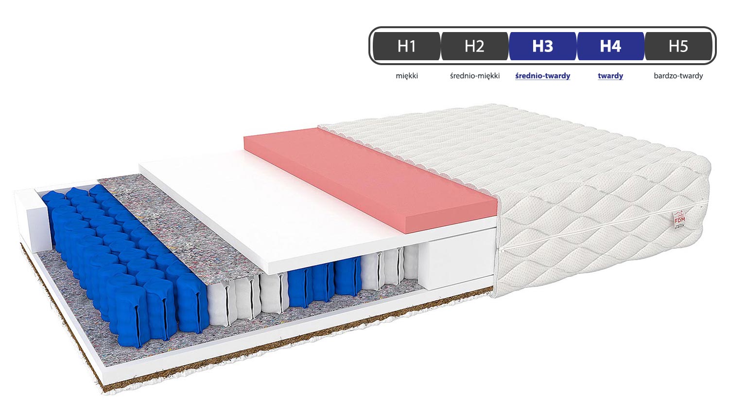 Materac z pokrowcem twardość CEYLON