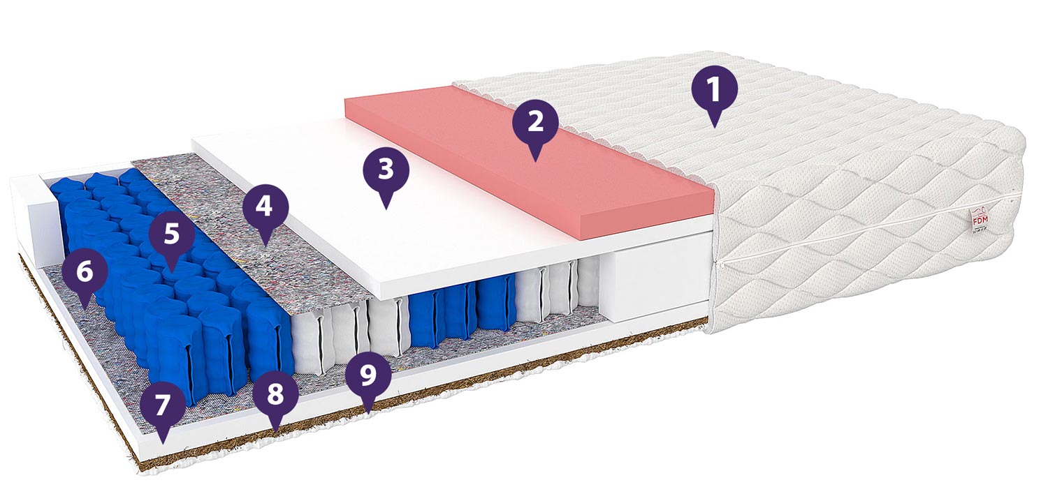 Materac z pokrowcem właściwości CEYLON
