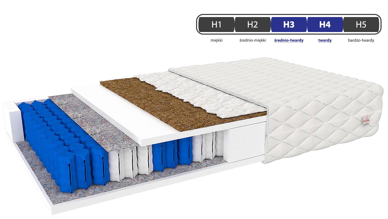 Materac kieszeniowy twardość FAMILY Materac kieszeniowy twardość FAMILY