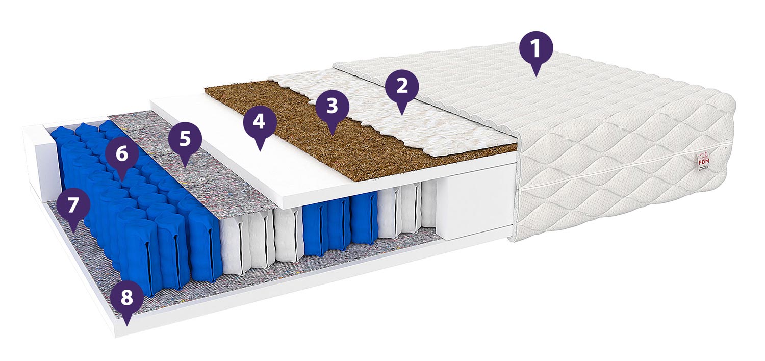 Materac kieszeniowy oznaczenia FAMILY Materac kieszeniowy oznaczenia FAMILY