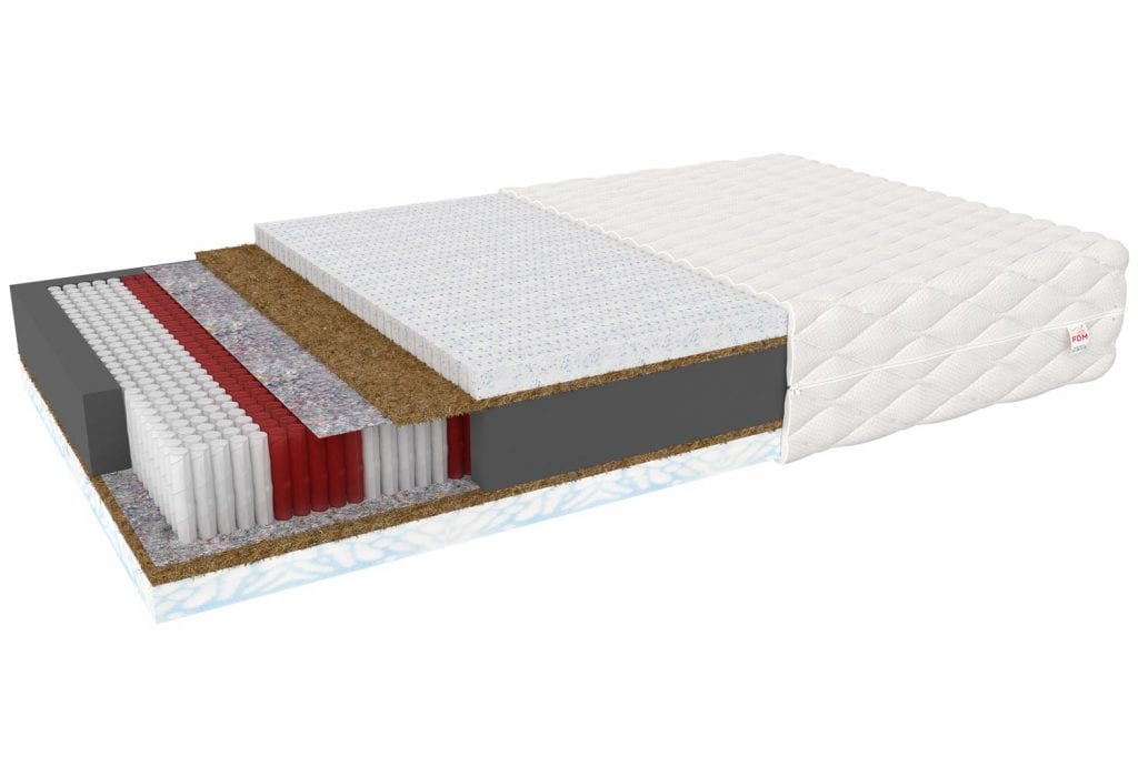 Materac kieszeniowy sprężynowy 180×200 MEXICO