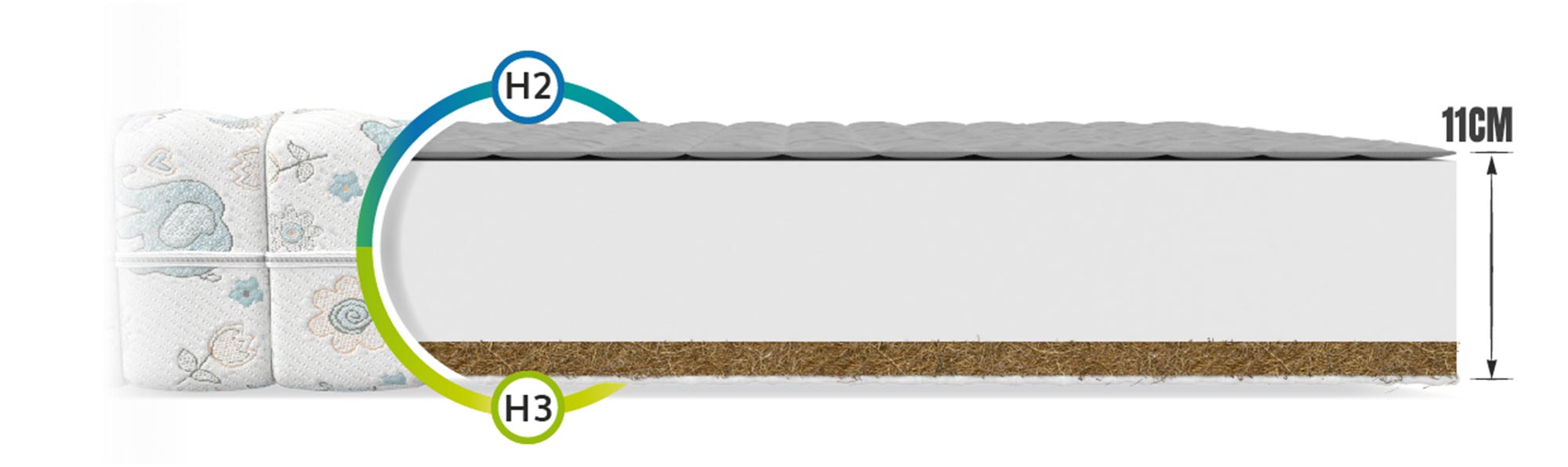 Materac z gryką i kokosem pokrowiec przekrój ILIA Materac z gryką i kokosem pokrowiec przekrój ILIA