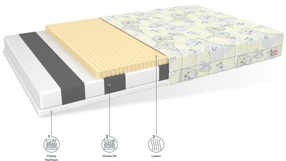 Miniaturka 6 - Piankowy materac dla dzieci charakterystyka NIU
