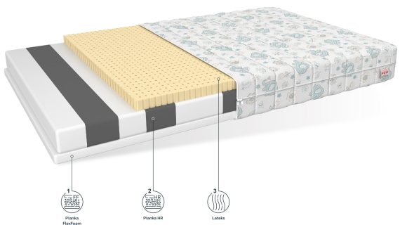 Miniaturka 1 - Piankowy materac dla dzieci parametry NIU