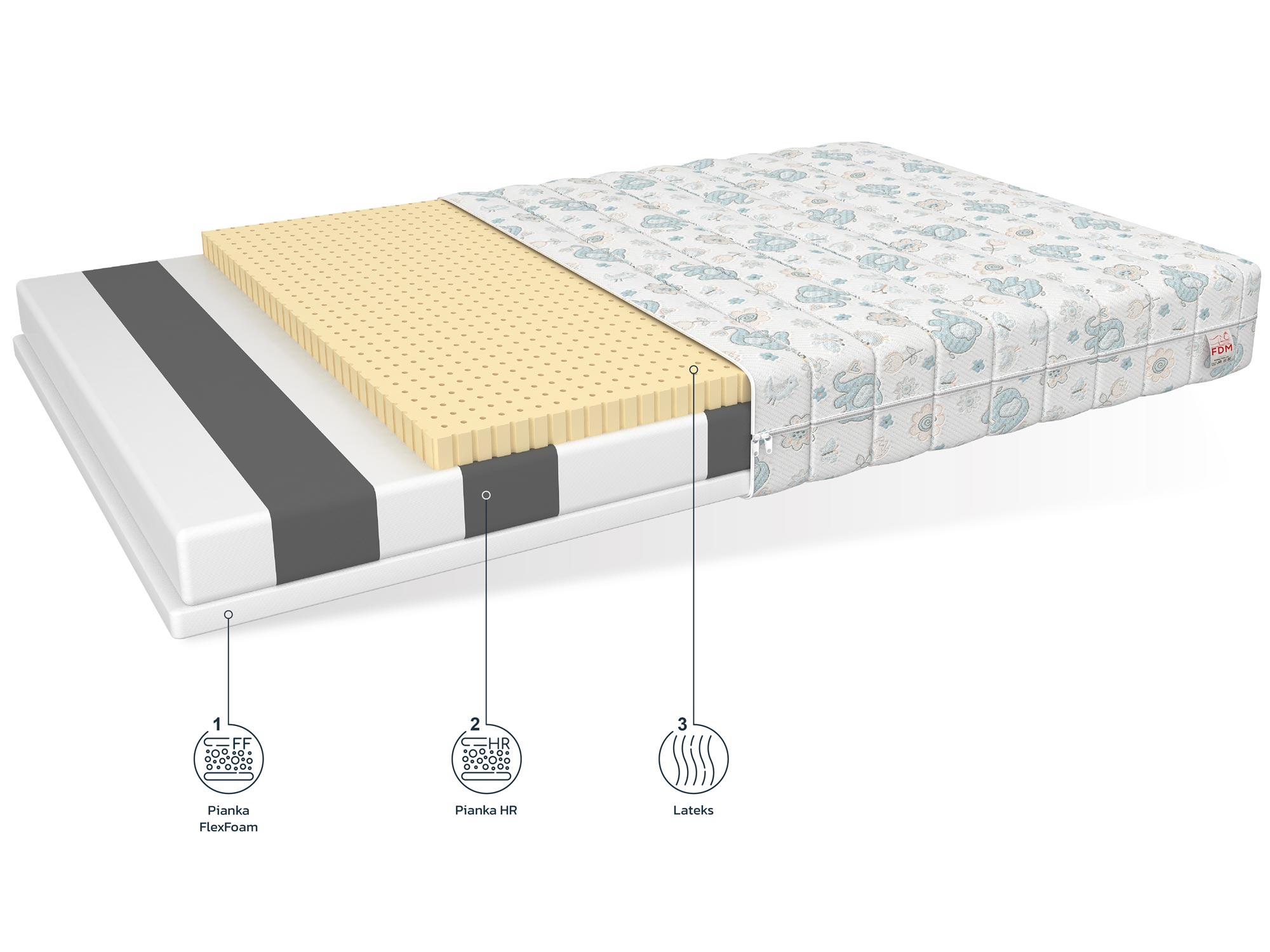 Piankowy materac dla dzieci parametry NIU Piankowy materac dla dzieci parametry NIU