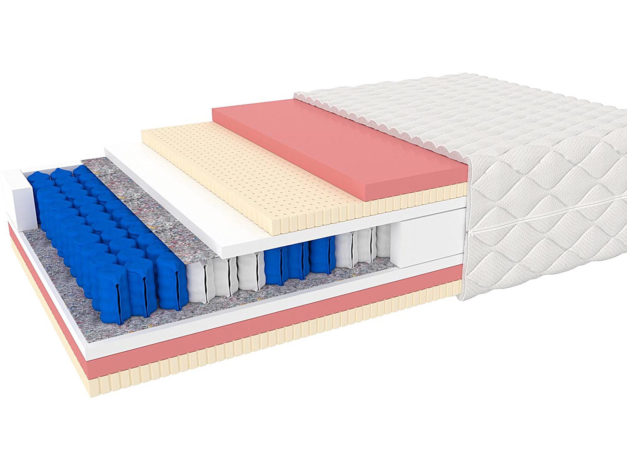 Przekrój materaca kieszeniowego z pianką i strefami twardości Przekrój materaca kieszeniowego z pianką i strefami twardości