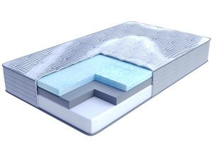 Miniaturka 1 - Przekrój materaca z pianką HR i sprężynami kieszeniowymi kolor biały i niebieski