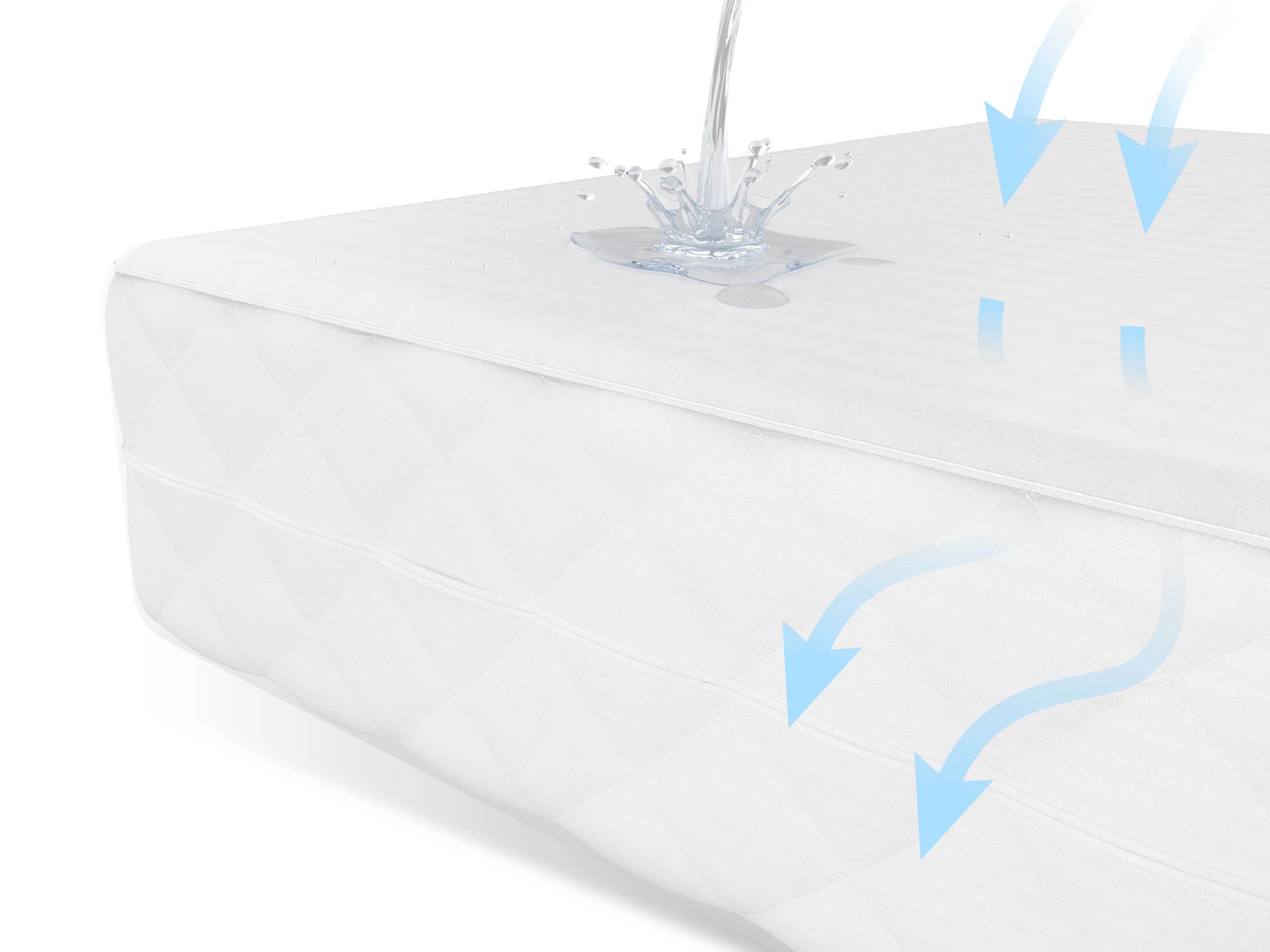 Wodoodporny ochraniacz na materac z oddychającą powłoką kolor biały