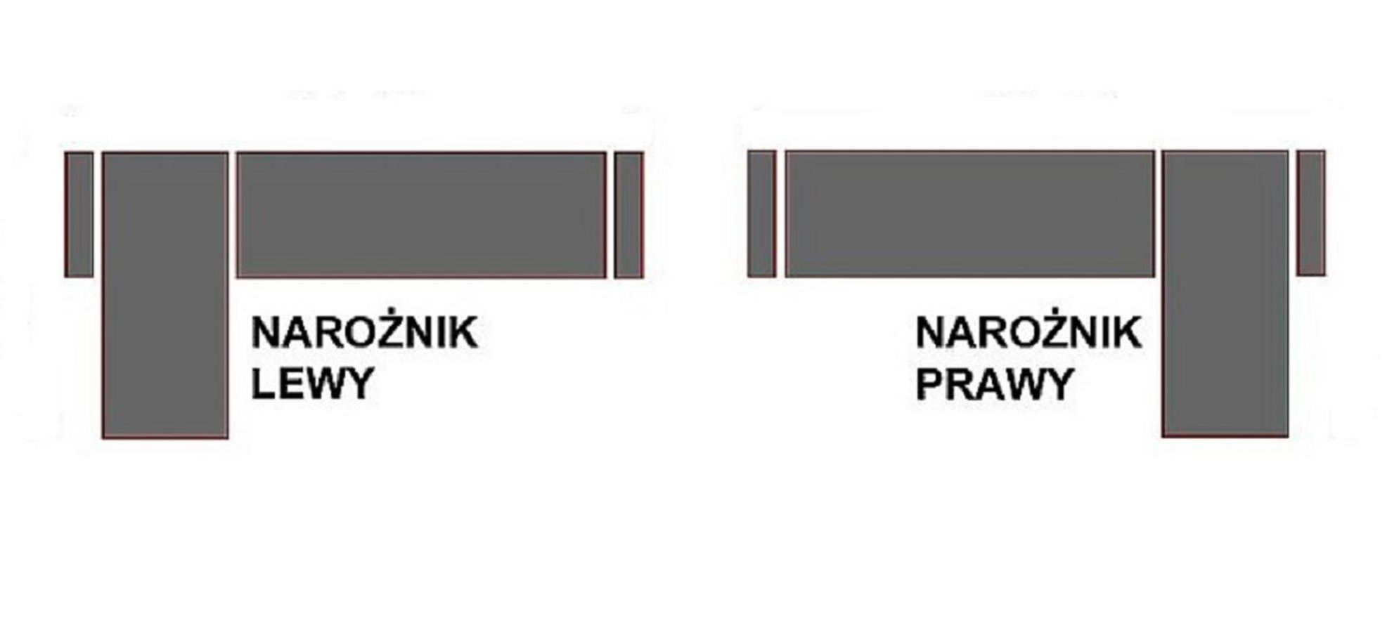 Porównanie stron narożnika w wersji lewej i prawej